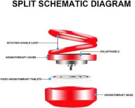 Car Solar Perfume Air Freshener – Solar Powered Aroma Diffuser for Car, Vehicle & Home ( default, Standard )